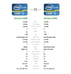 intel-core-i5-4690k-vs-intel-core-i5-6600k