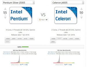 NUC7pJYH Benchmark مینی پی سی اینتل مدل NUC7PJYH