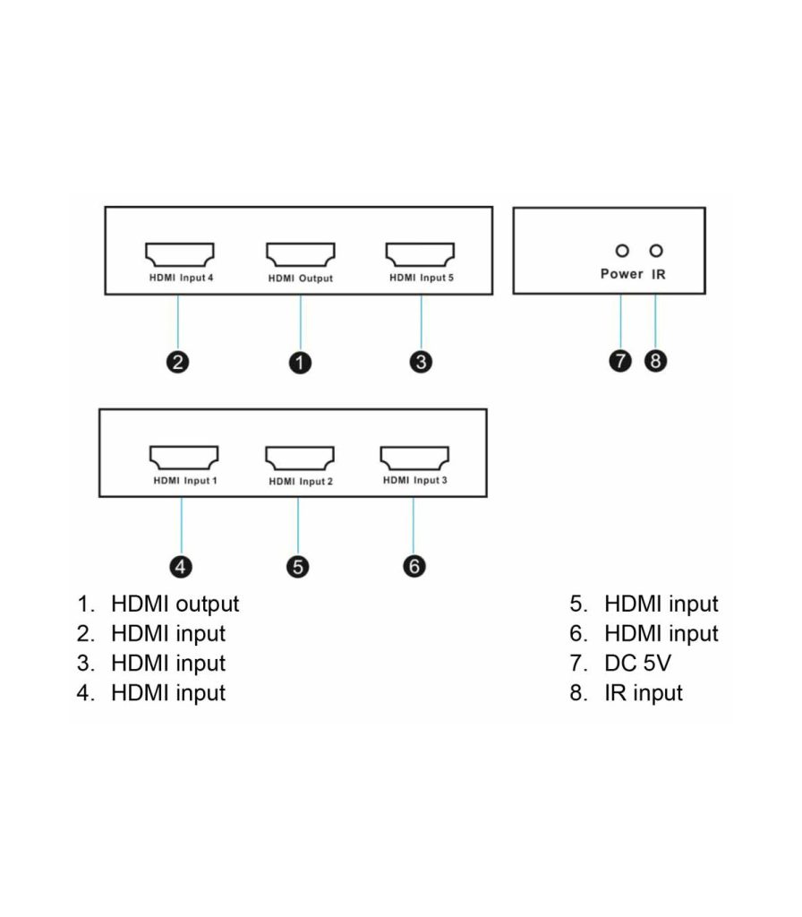 سوئیچ 5 پورت HDMI لایمستونLS-HS0501
